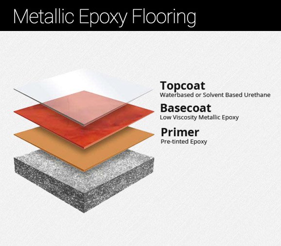 epoxy-metalic2