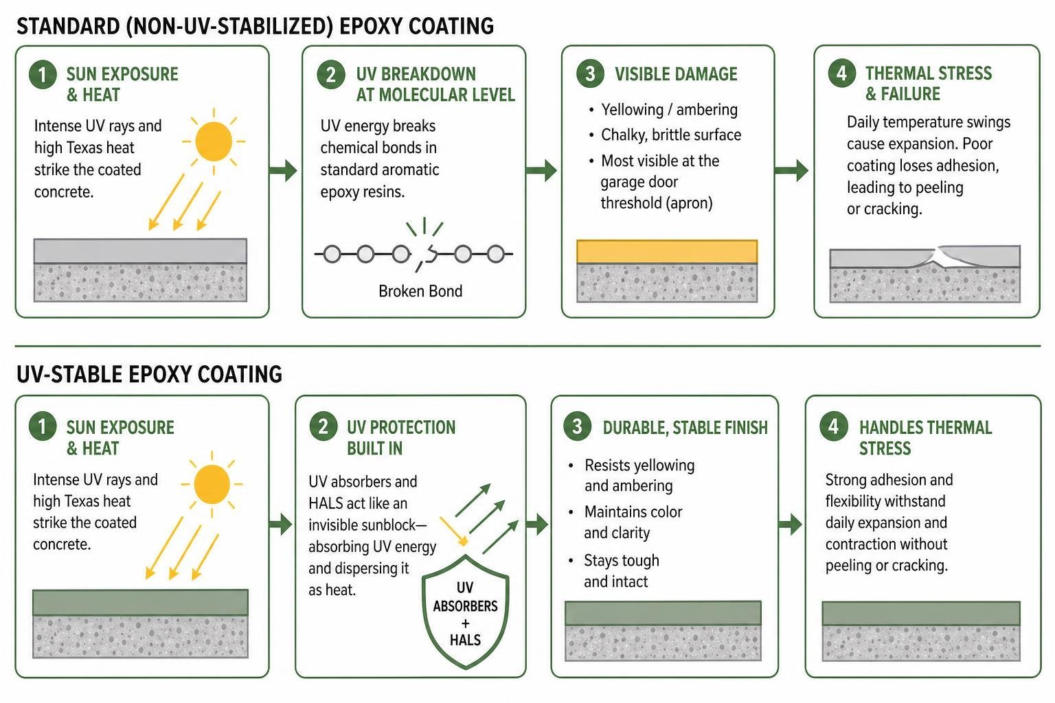 concrete slab sun exposure and coating thermal breakdown concrete slab sun exposure and coating thermal breakdown