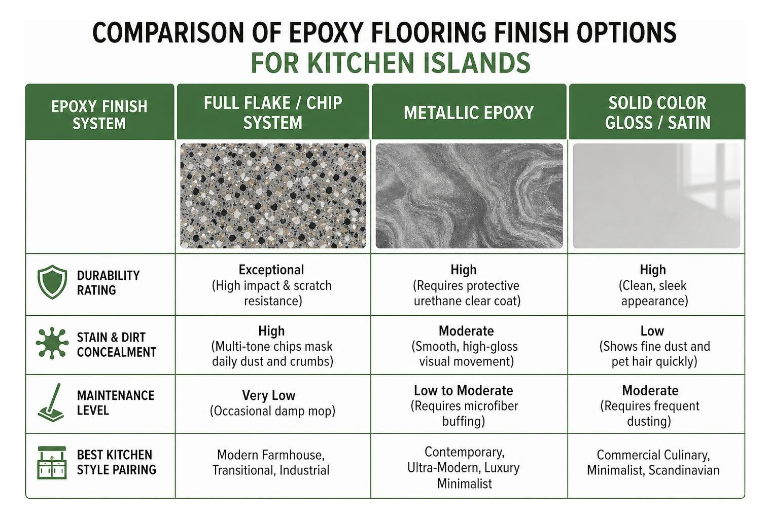 Comparison of epoxy flooring finish options for kitchen islands Comparison of epoxy flooring finish options for kitchen islands