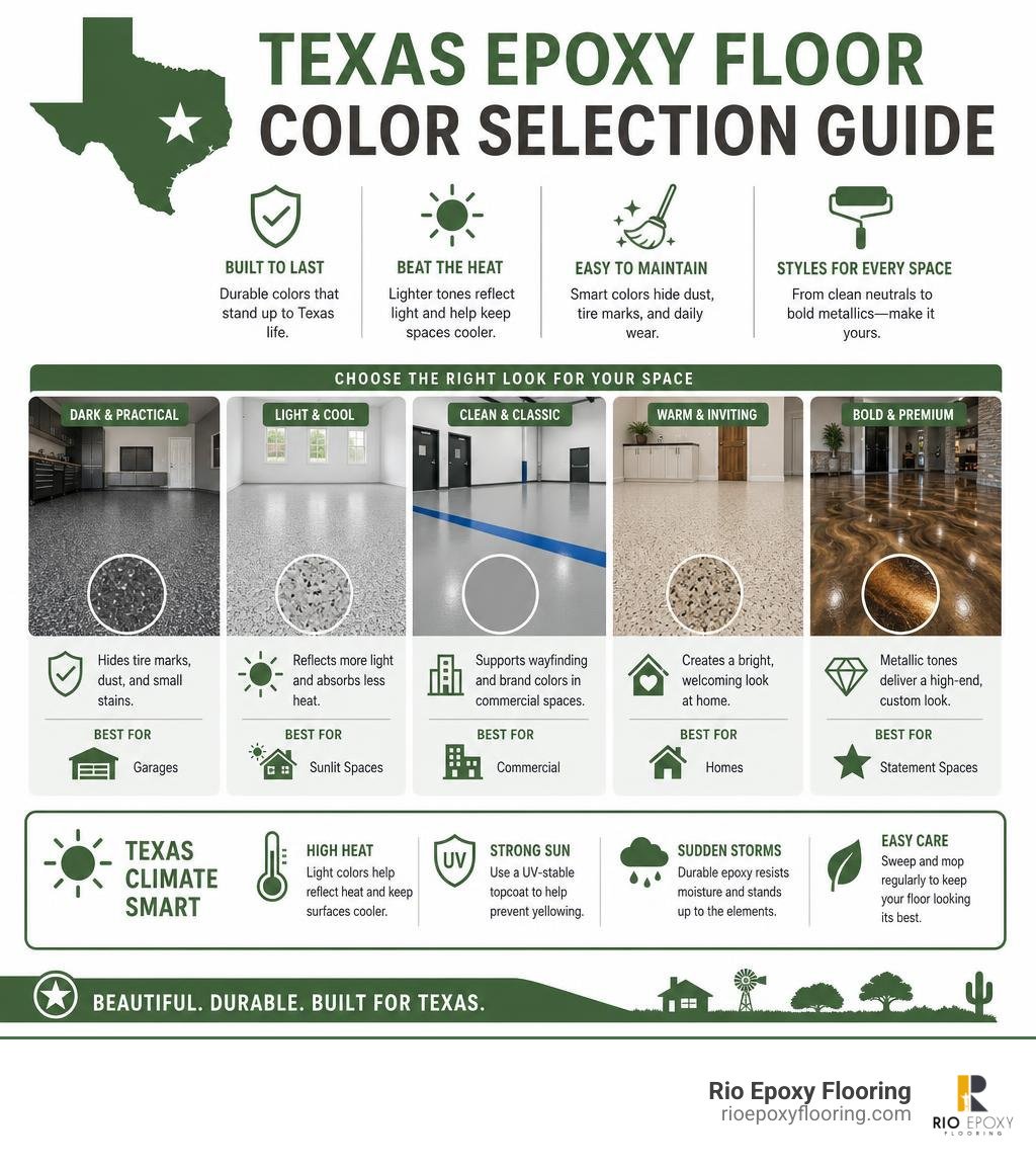 Texas epoxy floor color selection guide infographic Texas epoxy floor color selection guide infographic