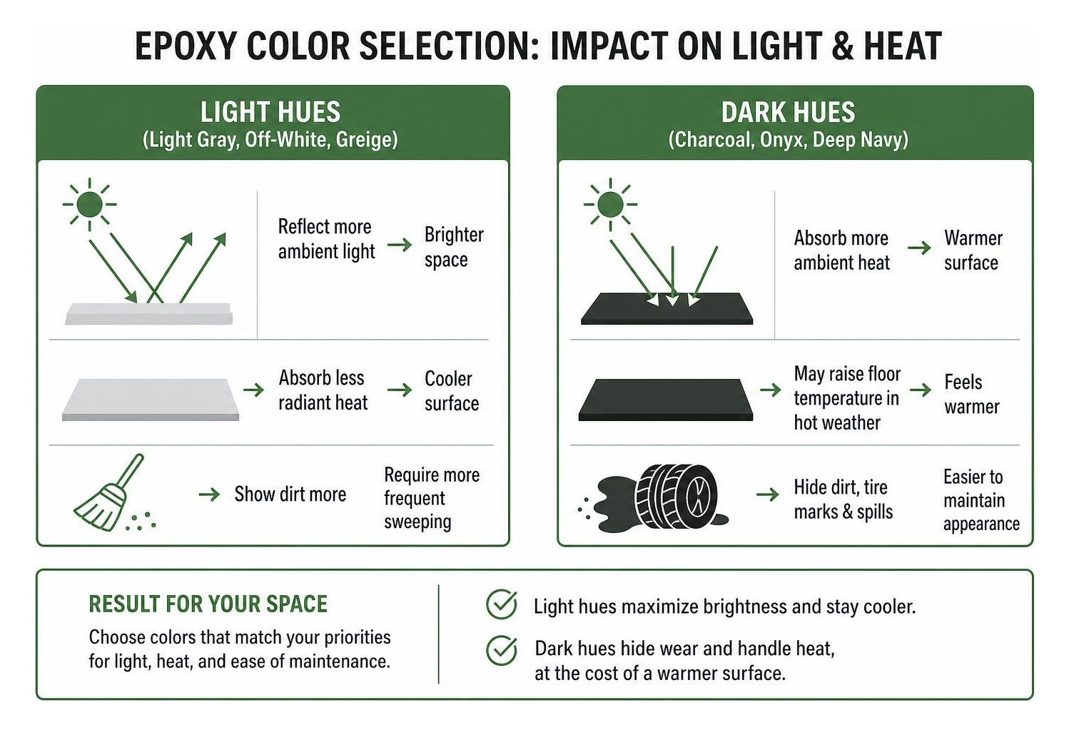 Epoxy color selection impact on light and heat Epoxy color selection impact on light and heat