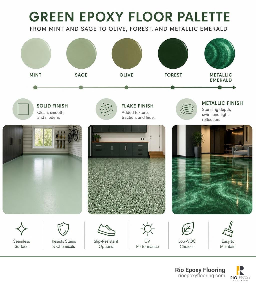 Green epoxy floor palette from mint and sage to olive, forest, and metallic emerald infographic Green epoxy floor palette from mint and sage to olive, forest, and metallic emerald infographic