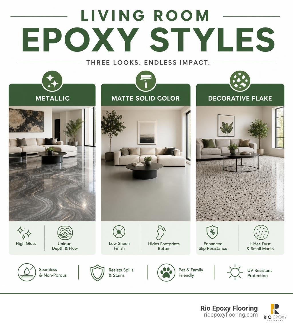 Living room epoxy styles: metallic, matte solid color, and decorative flake infographic Living room epoxy styles: metallic, matte solid color, and decorative flake infographic