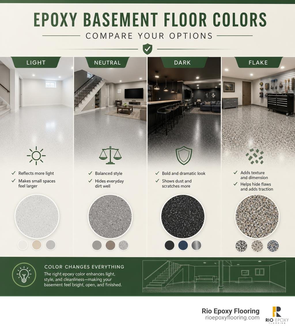 Infographic comparing light, dark, neutral, and flake epoxy basement floor colors infographic Infographic comparing light, dark, neutral, and flake epoxy basement floor colors infographic